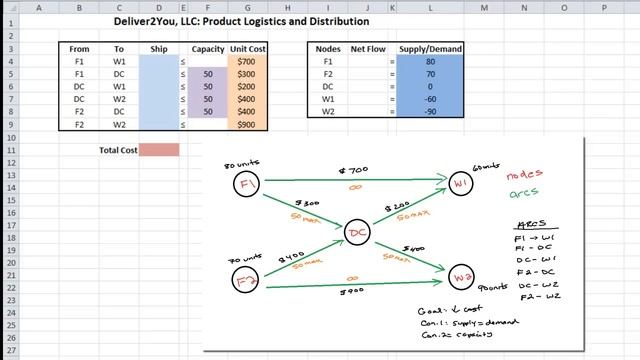 Management Science 101: Deliver2You Product Logistics and Distribution using Excel смотреть онлайн