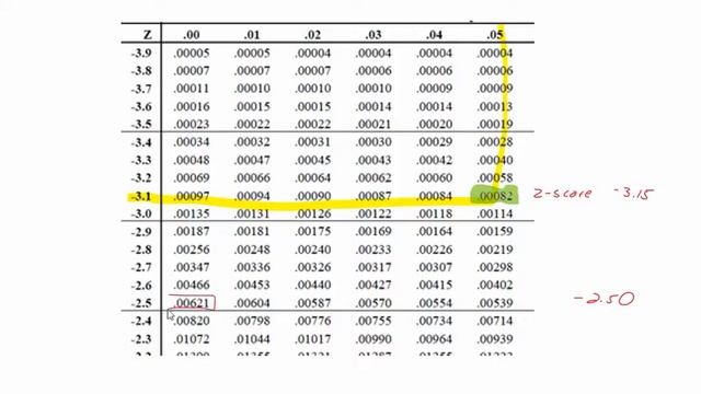 How to read a Z Score Table смотреть онлайн
