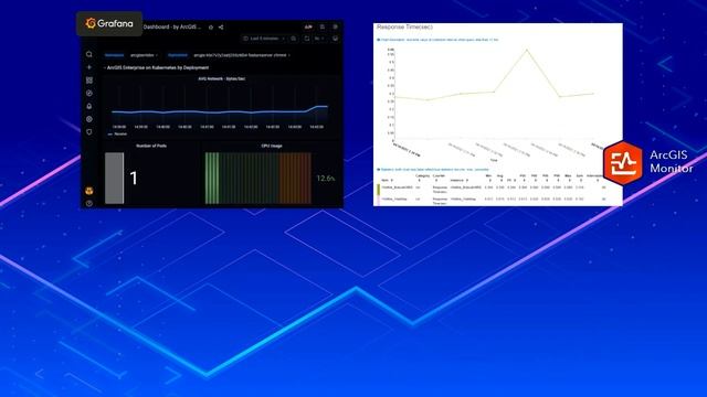 ArcGIS Enterprise on Kubernetes смотреть онлайн
