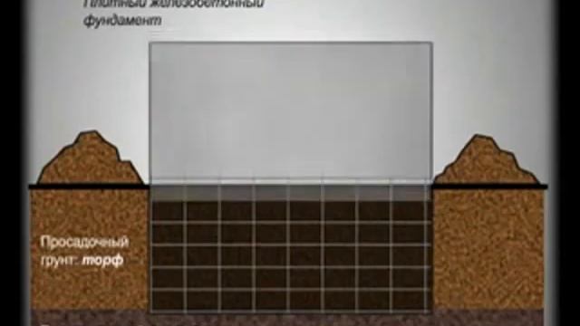 винтовые сваи омск смотреть онлайн