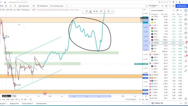 ?Когда доллар по 120р? Прогноз курса доллара. Прогноз курса евро. Прогноз пары EURUSD смотреть онлайн