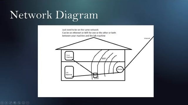 Install Docker Home Lab Environment - Part 1 (Overview, Requirements, and Topology run down) смотреть онлайн