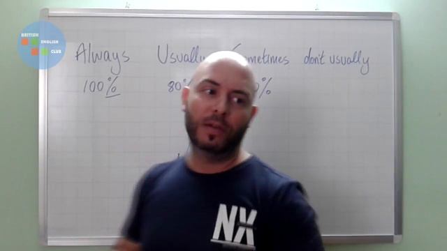 English Grammar - How Often? - ALWAYS, USUALLY, OFTEN, SOMETIMES, NEVER