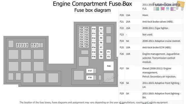 Fuse box location and diagrams: Jaguar XF (X250; 2008-2015) смотреть онлайн
