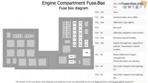 Fuse box location and diagrams: Jaguar XF (X250; 2008-2015)