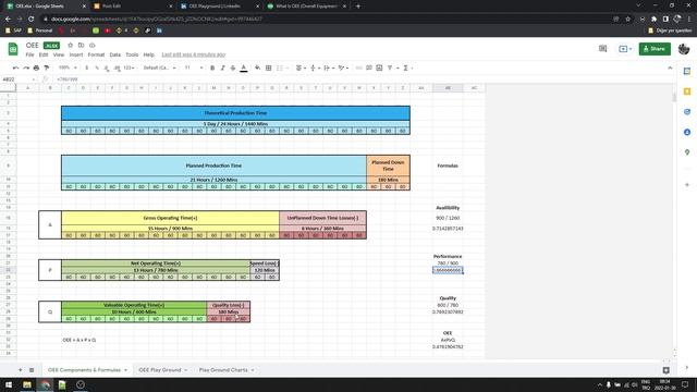 OEE in 4 Mins + OEE Playground Excel Sheet смотреть онлайн