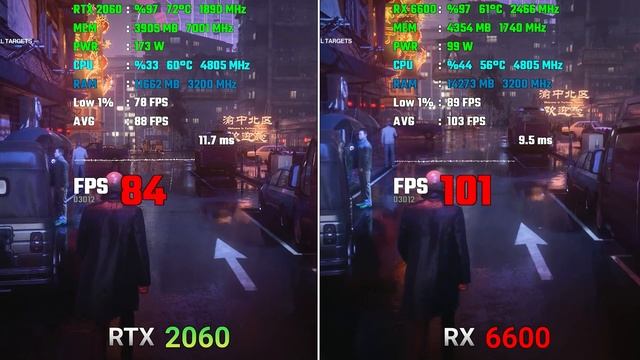 RTX 2060 vs RX 6600 - Test in 9 Games in 2022 l 1080p смотреть онлайн