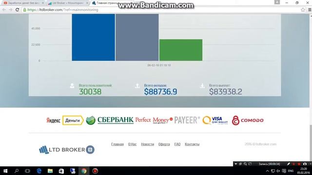 Обзор инвестиционного проекта Ltd Broker смотреть онлайн