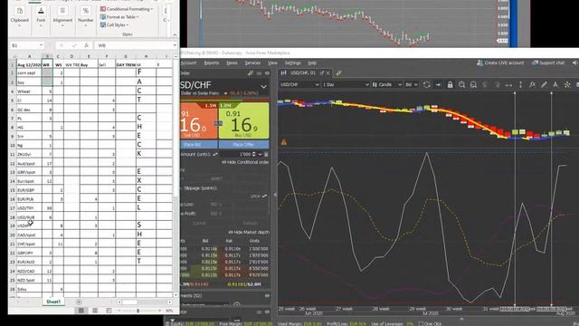 Trading with Doc 12/08 - Basics of Hedges смотреть онлайн