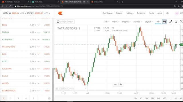 Automata Theory to Create Better Algorithm in Python for Trading Part-3. смотреть онлайн