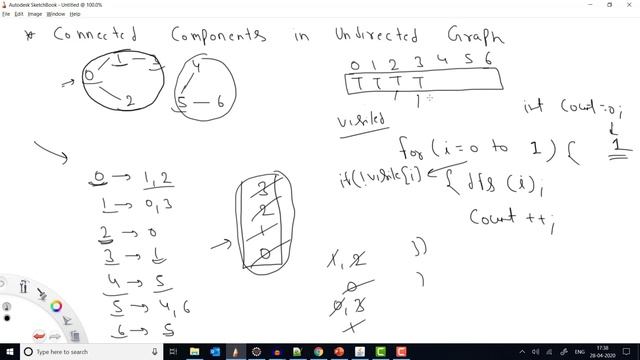 Graph - 9: Get Connected Components in Undirected Graph смотреть онлайн