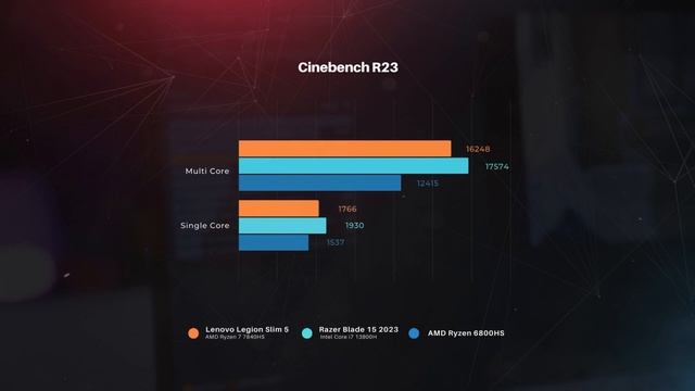Katanya SLIM Tapi KOK BISA KENCENG!! Review Lenovo Legion Slim 5 2023 смотреть онлайн