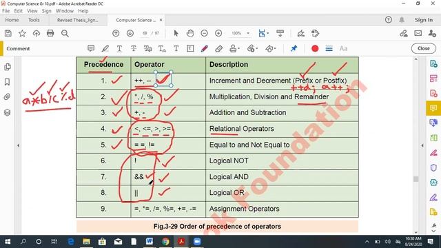 Ch#3, Input Output Handling, Order of Precedence of Operators смотреть онлайн