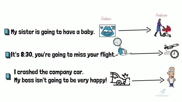 "Going To" - Future Prediction. смотреть онлайн