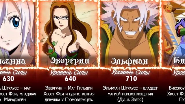 Расклад Сил в Хвосте феи/Расклад сил гильдии Хвоста Феи смотреть онлайн