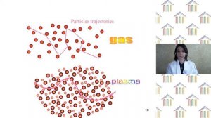 10 класс. Физика. Курбанова Е.К. Тема: «Плазма»