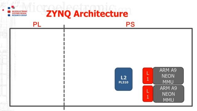 What is ZYNQ? (Lesson 1) смотреть онлайн