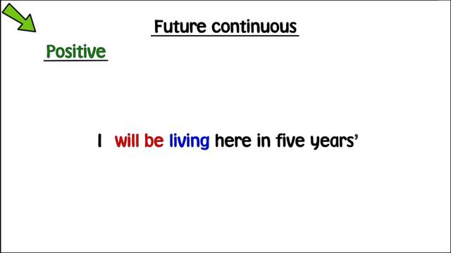 future continuous смотреть онлайн