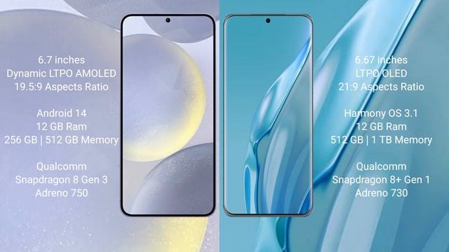 Samsung Galaxy S24 Plus vs Huawei P60 Art Review смотреть онлайн