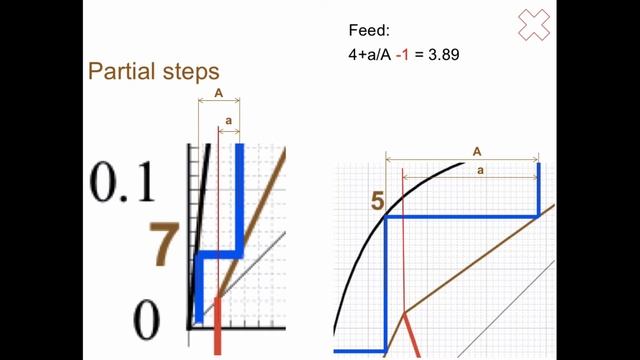 Distillation: Exam task (Ethanol) смотреть онлайн