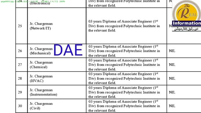 Techandresearch Atomic Energy Job | NESCOM Latest Jobs 2021 смотреть онлайн
