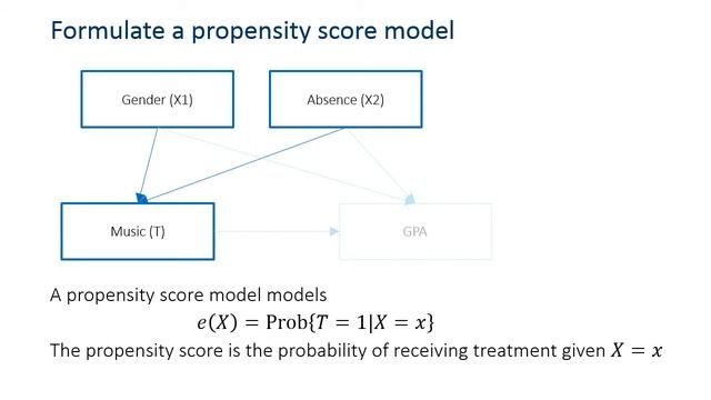 Introducing the PSMATCH Procedure for Propensity Score Analysis смотреть онлайн