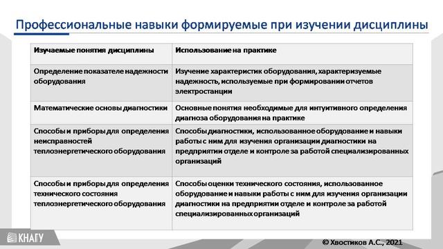 Начало смотреть онлайн