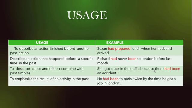 past perfect смотреть онлайн