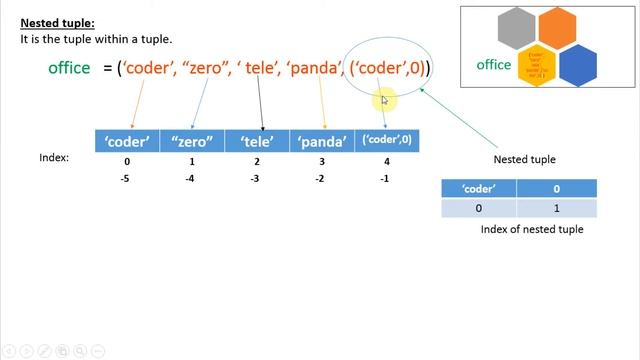 Tuple - Python tutorial for beginners (#6) !!!! NO CODING EXPERIENCE IS REQUIRED !!!!! смотреть онлайн