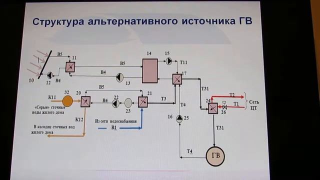 44. Жидович И.С. Тепловые насосы для систем теплоснабжения зданий смотреть онлайн