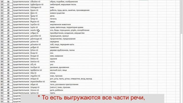 Древнегреческий словарь, часть 5: Специализированная выгрузка. Перенесение слов в Quizlet. смотреть онлайн