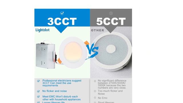 Top 5 Best LED Recessed Lights For Drop Ceiling Review In 2022 смотреть онлайн