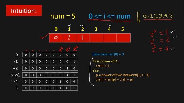 Counting Bits | LeetCode 338. Counting Bits | LeetCode Counting Bits | Counting Bits LeetCode смотреть онлайн