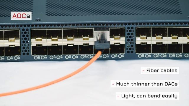 Vitex Network Cables - AECs, AOCs and DACs смотреть онлайн