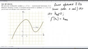 Дан график производной Найти абсциссу точки в которой касательная к графику функции парал-на оси Х