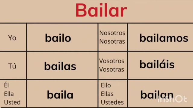 ?ИСПАНСКИЙ ЯЗЫК ДЛЯ НАЧИНАЮЩИХ/Урок1: глаголы первого спряжения (trabajar, hablar...) смотреть онлайн
