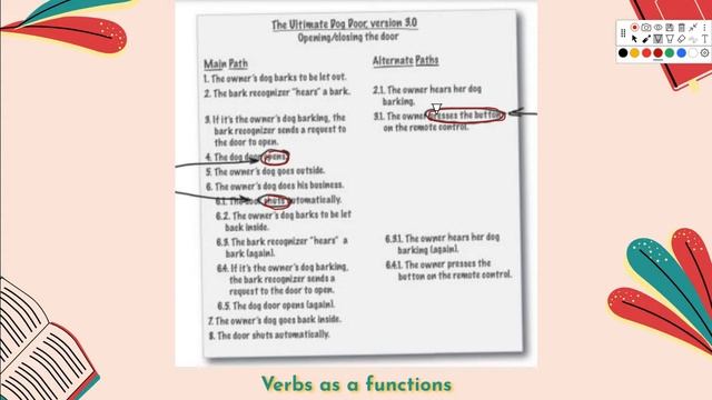 Head First Object-Oriented Analysis and Design Ch4: Analysis [Arabic] смотреть онлайн