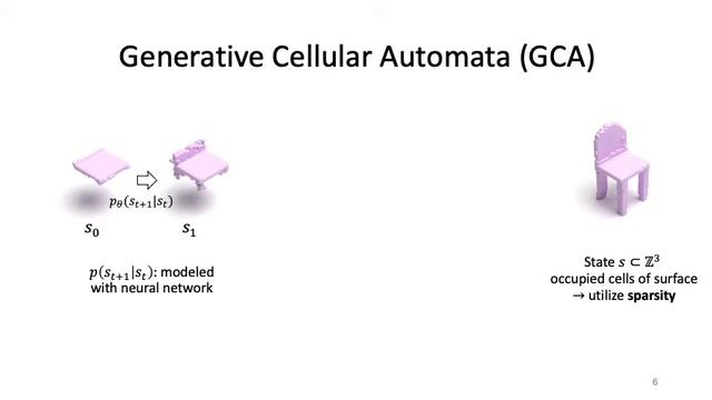 Learning to generate 3D shapes with Generative Cellular Automata смотреть онлайн