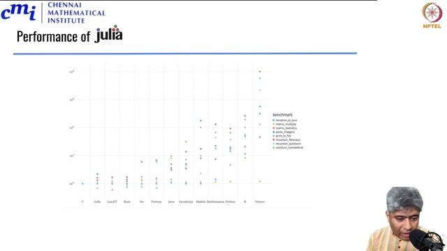 Why Julia is Future for Data Science Projects? смотреть онлайн