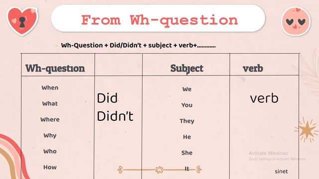 Past simple yes/no questions and Wh questions смотреть онлайн