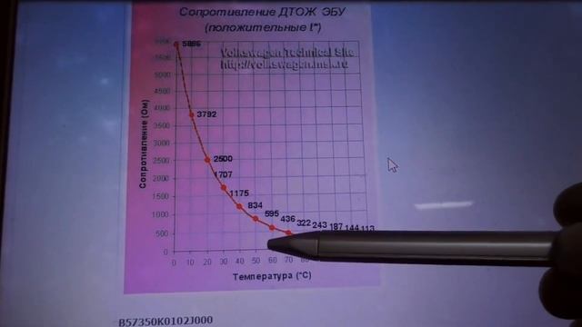 нет прогревочных оборотов пассат б3 инжектор смотреть онлайн
