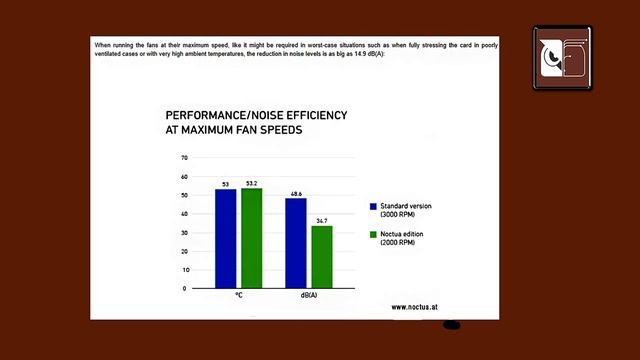 ASUS and Noctua team up for custom graphics card with improved cooling. смотреть онлайн