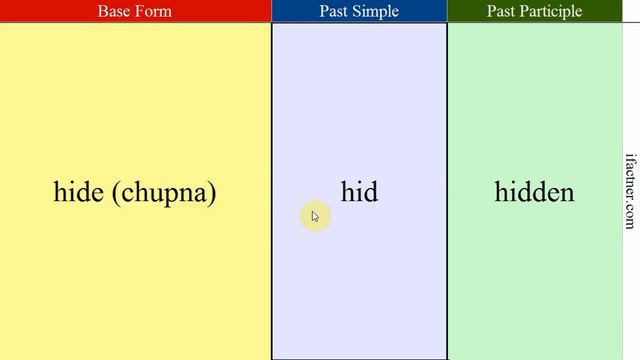 Irregular Verbs in English | अनियमित क्रियाएं grammar speaking | Learn English through Hin смотреть онлайн