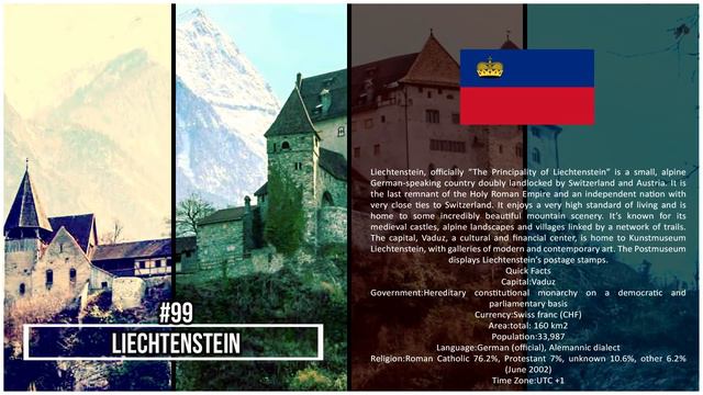 How many countries are there in this world смотреть онлайн