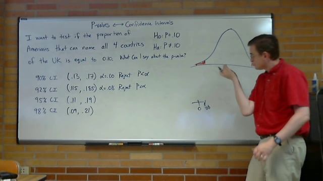 Pvalue Confidence Intervals смотреть онлайн
