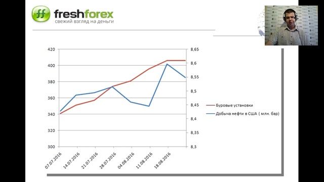 Ежедневный обзор FreshForex по рынку форекс 25 августа 2016 смотреть онлайн