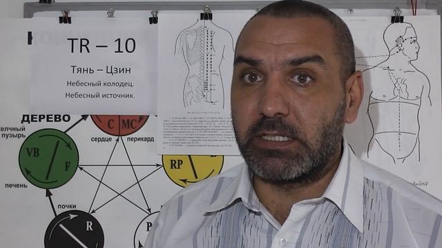 Область между Лопатками. смотреть онлайн