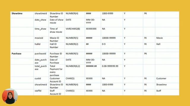 CINEMA TICKET BOOKING SYSTEM (DATABASE BITP1323) смотреть онлайн