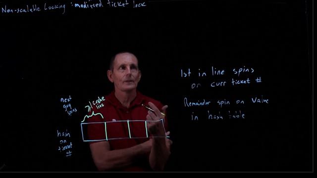 CS 134 OS—21: Non-Scalable Locking: Modified ticket lock смотреть онлайн