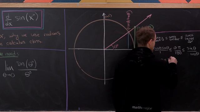 The derivative of sin(x degrees) -- or why we use radians смотреть онлайн